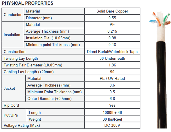 6OUTW234RB - Cat6 Direct Burial Cable, Waterblock Tape, UTP, 1000' Wood Reel - Image 4