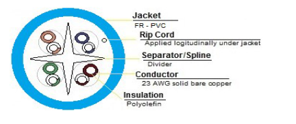 6ACMR234Rx - Cat6A, UTP, Non-Shielded, PVC, CMR, 10G, 23awg/4pr, 1000' - Image 2