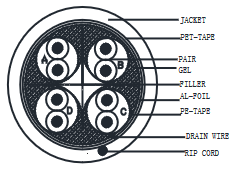 6AOUTGSHDRB - Cat6A Shielded FTP w/Gel, 10GIG, 23/4PR, Direct Burial, UV Rated, 1000' - Image 2