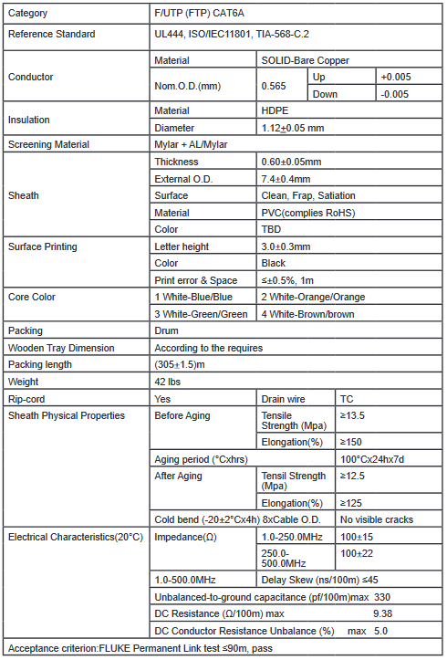 6ASHDCMRRx - Cat6A Shielded, U/FTP, PVC, CMR, 10G, 23awg/4pr, 1000' - Image 4