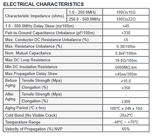 6AOUTG234RB - Cat6A, Direct Burial, Gel Filled, UV Rated, U/UTP, PE, 10G, 23awg/4pr, 1000' - Image 5