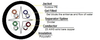 6OUTG234RB Product Design Drawing