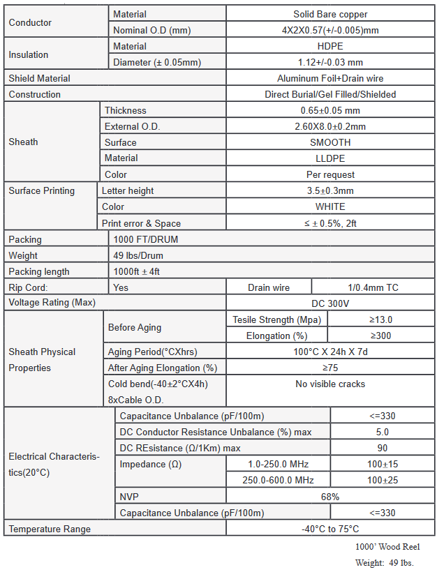 6AOUTGSHDRB - Cat6A Shielded FTP w/Gel, 10GIG, 23/4PR, Direct Burial, UV Rated, 1000' - Image 3