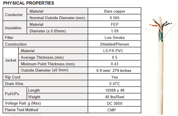 6SHDCMPRx - Cat6 Shielded FTP Ethernet Cable, Plenum-Rated, 1000' Wood Reel - Image 4