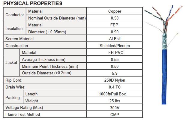 5ESHDCMPBx - Cat5E Cable, Shielded FTP, Plenum-Rated 1000' Pull Box - Image 4