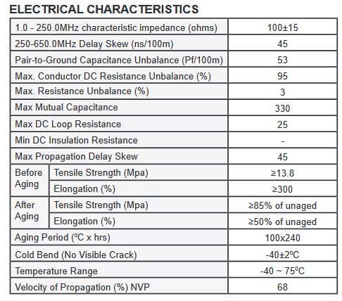 Electrical Characteristics of 5EOUTA244RB