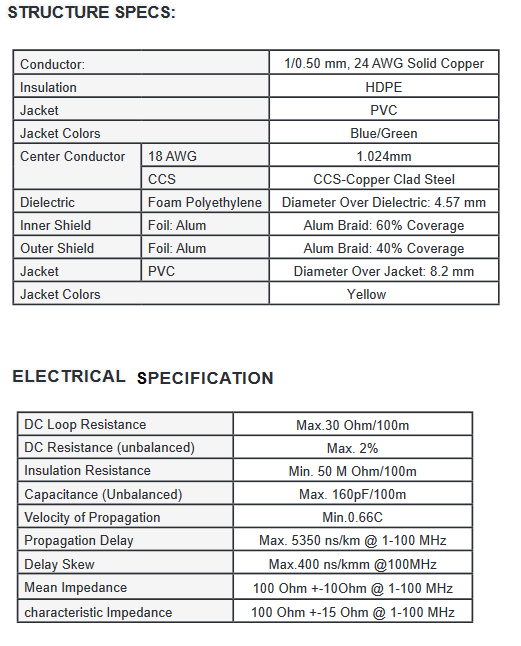 Structure Specification & Electrical Specification