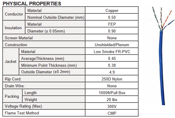 5ECMP244BX - CAT5E Cable, Plenum Rated, 350MHz., 4 Pair/24 AWG, 1000' - Image 4