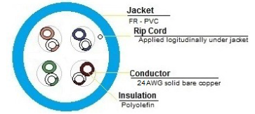 5ECMP244BX - CAT5E Cable, Plenum Rated, 350MHz., 4 Pair/24 AWG, 1000' - Image 2