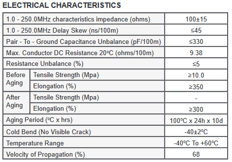 6OUTA234RB - Cat6 Direct Burial, Aerial w/ Messenger, UTP, PE Rated, 23AWG/4PR, 550MHz, 1000' Wood Reel, Black - Image 5