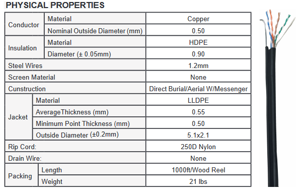 Physical Properties of 5EOUTA244RB